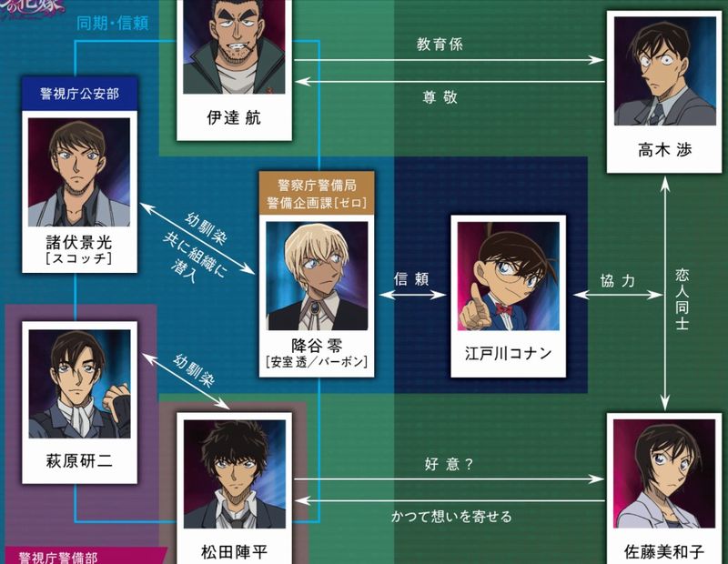 conan key personaggi conan key personaggi